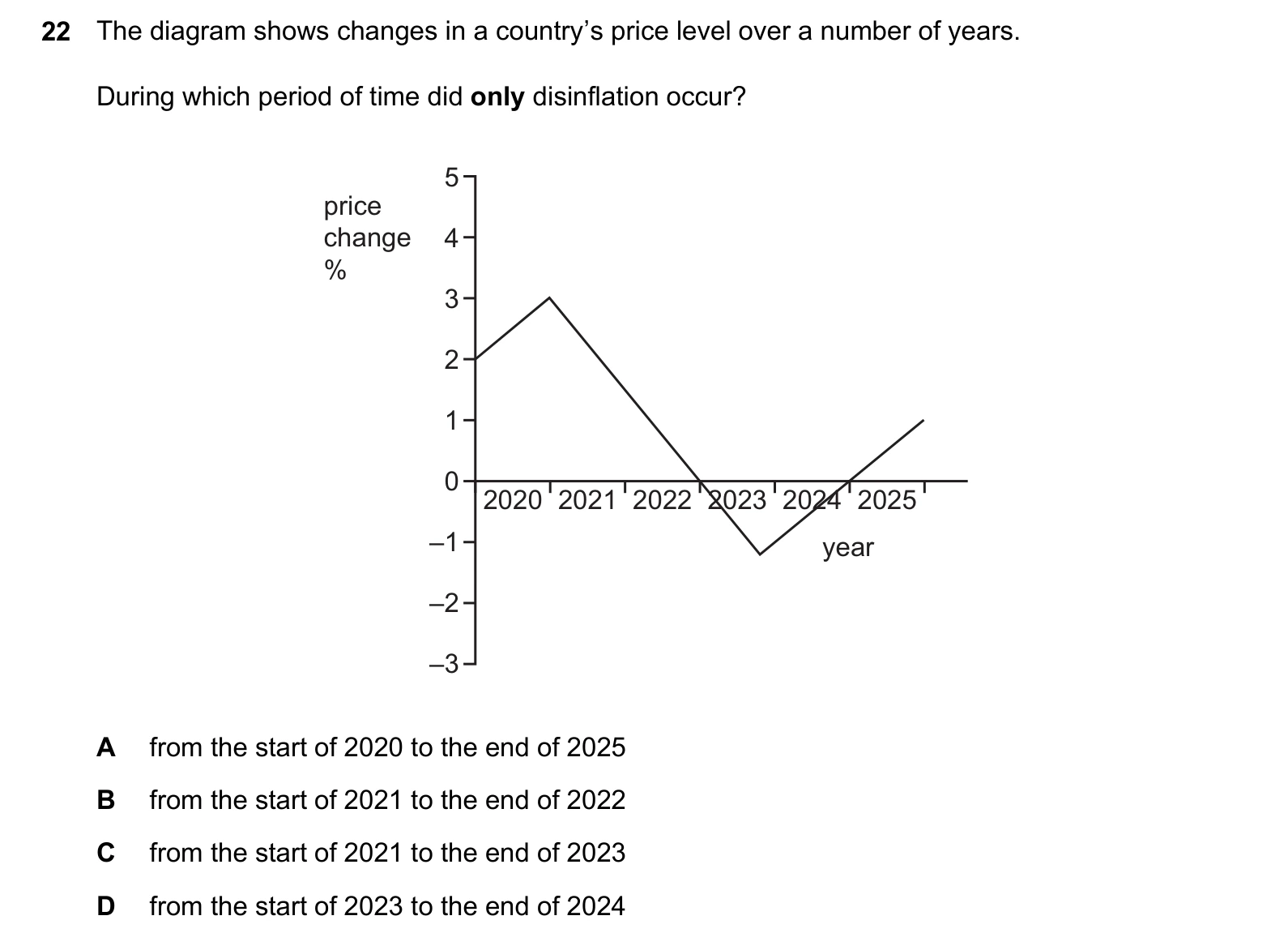9708/13/O/N/25 question 22