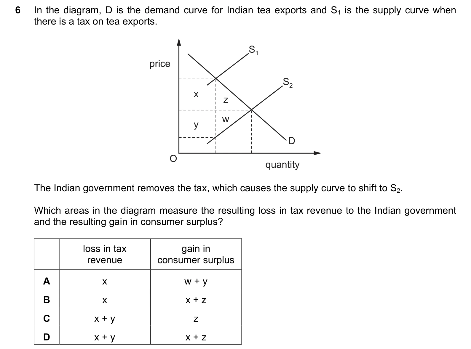 9708/11/M/J/20 question 6