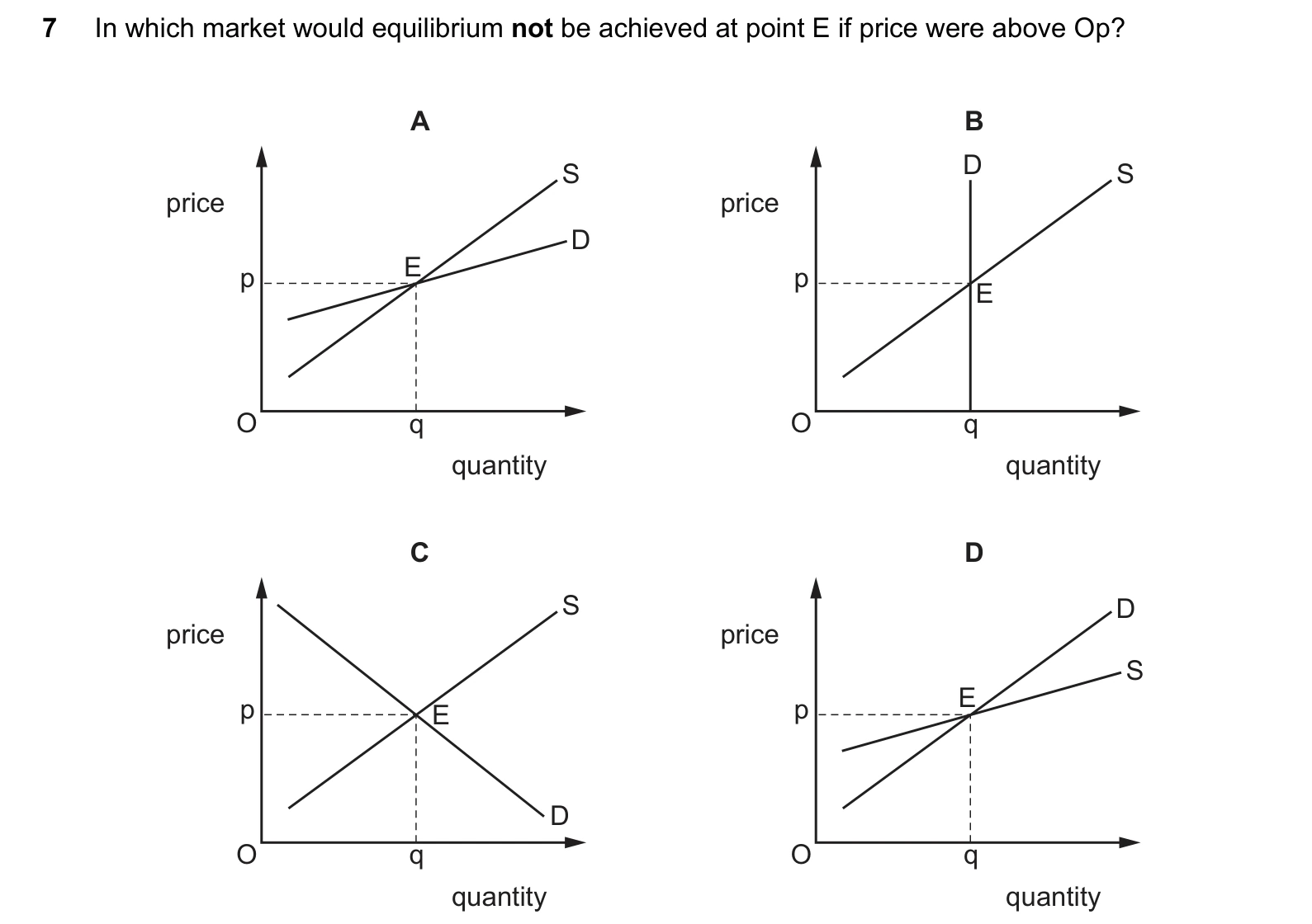 9708/11/M/J/20 question 7