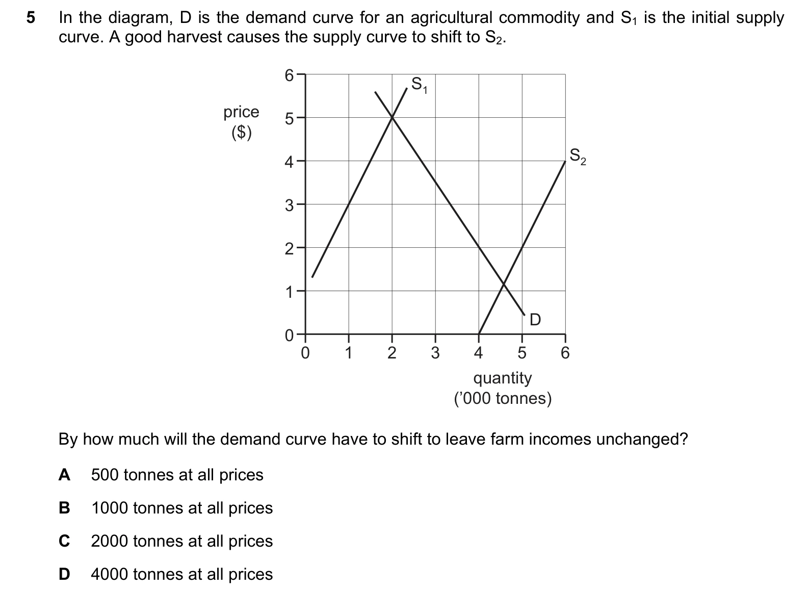 9708/12/M/J/20 question 5