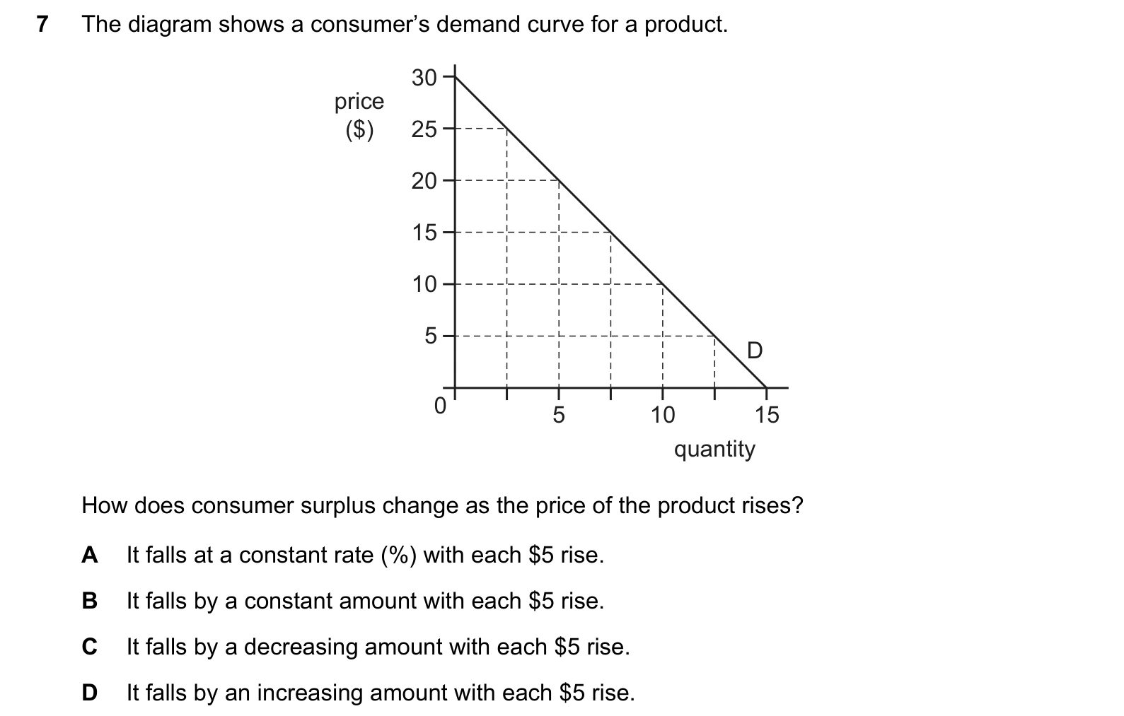 9708/12/M/J/20 question 7