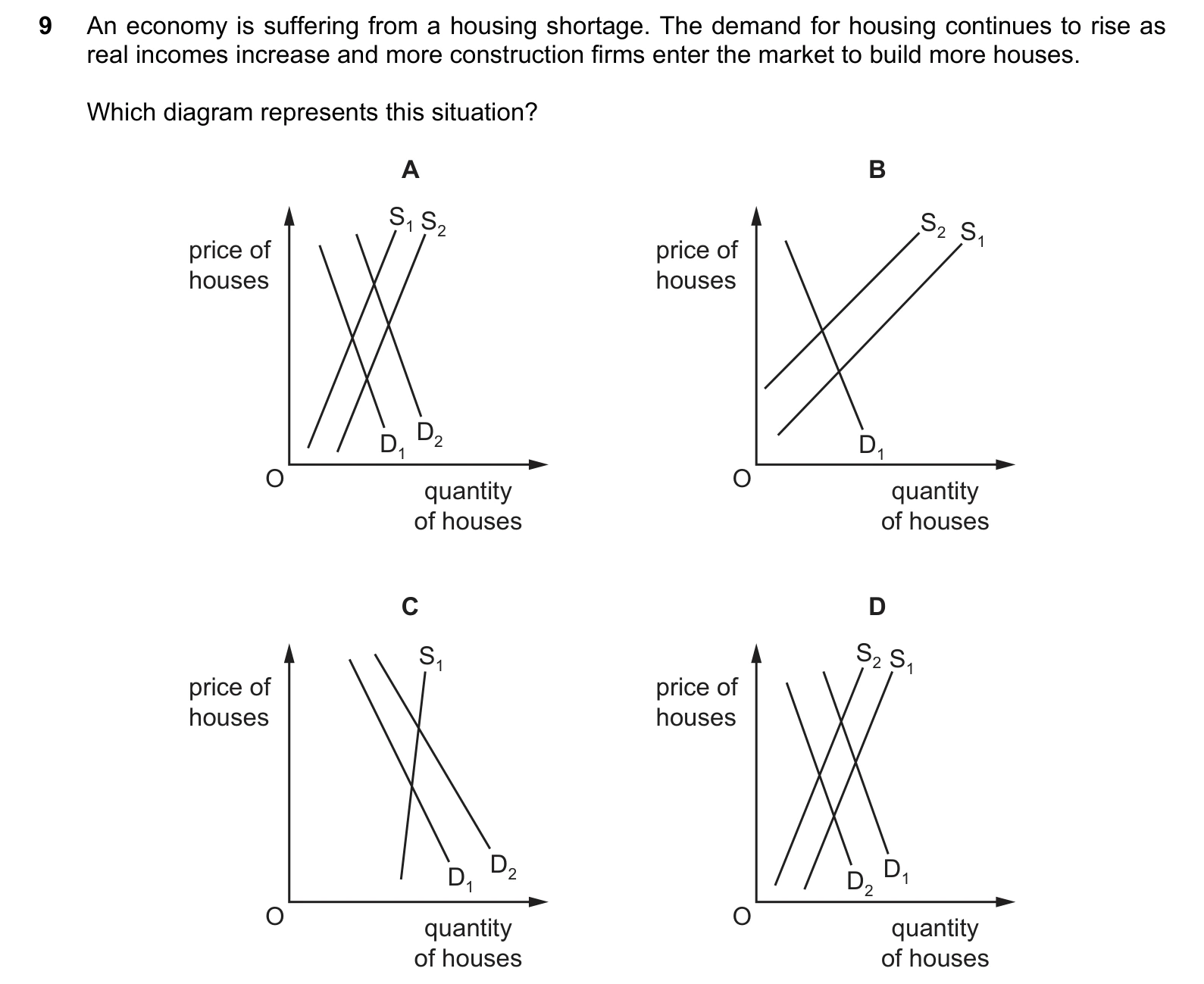 9708/12/M/J/20 question 9