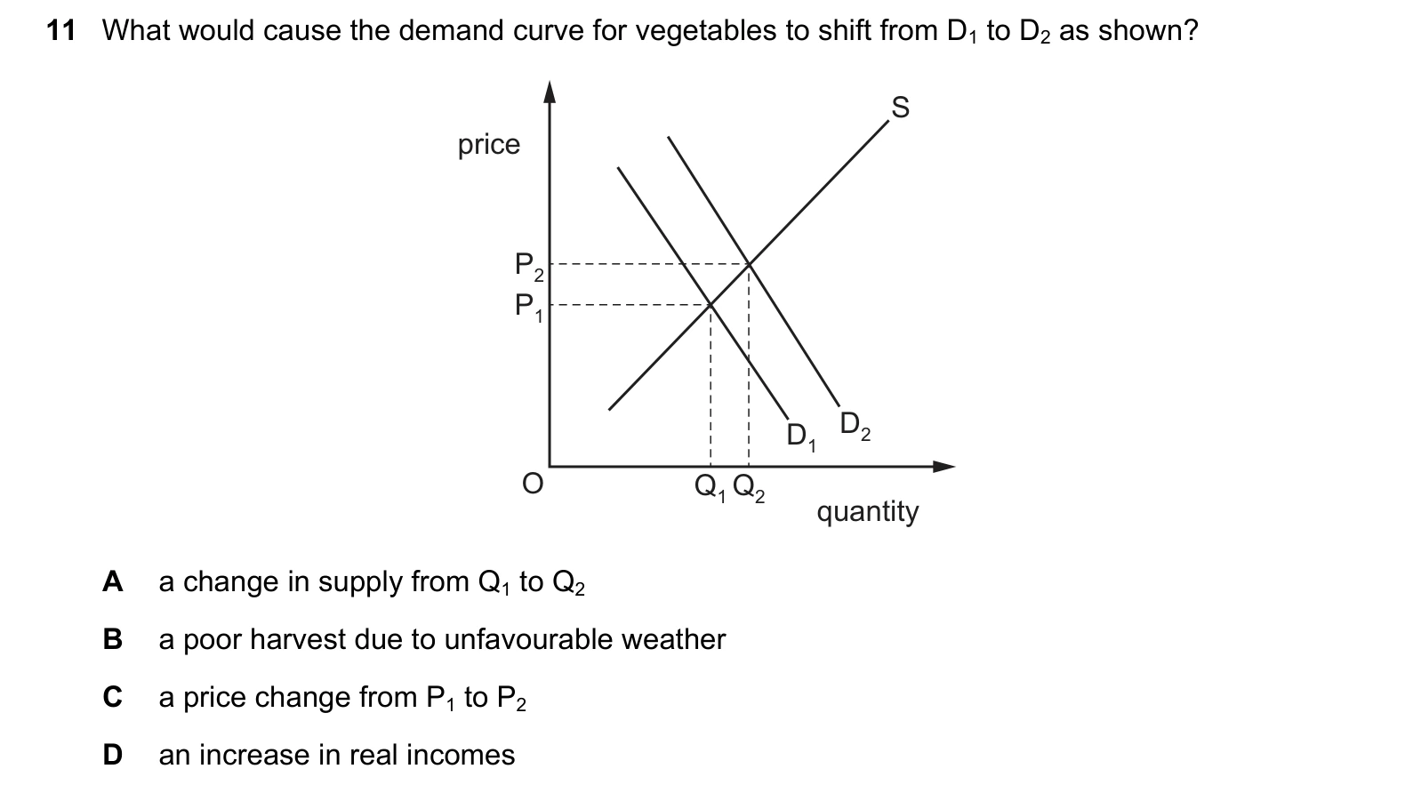 9708/11/O/N/20 question 11
