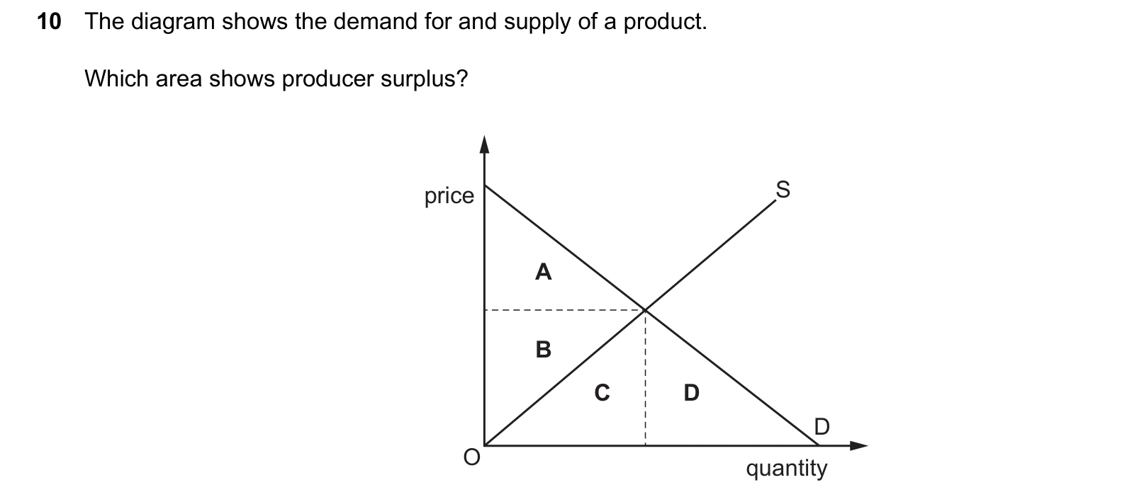9708/11/M/J/25 question 10