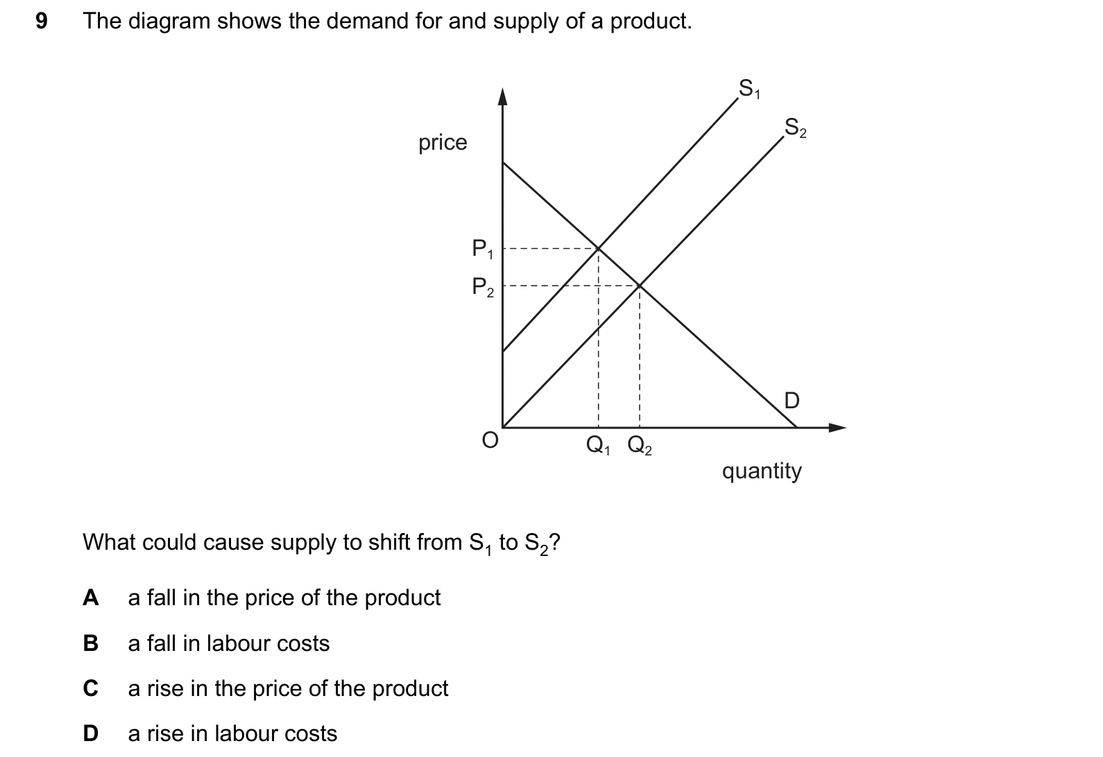 9708/11/M/J/25 question 9