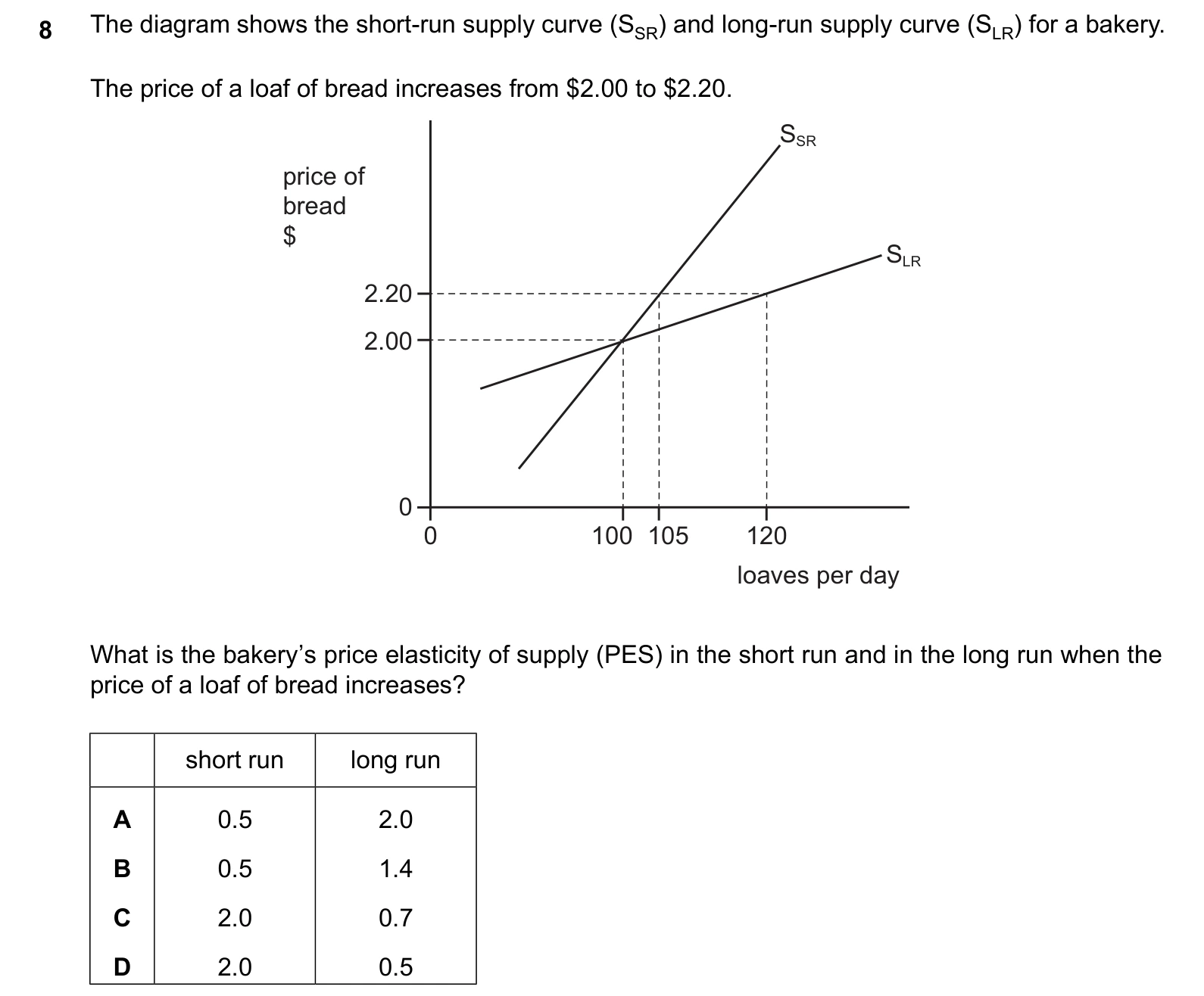 9708/12/M/J/25 question 8