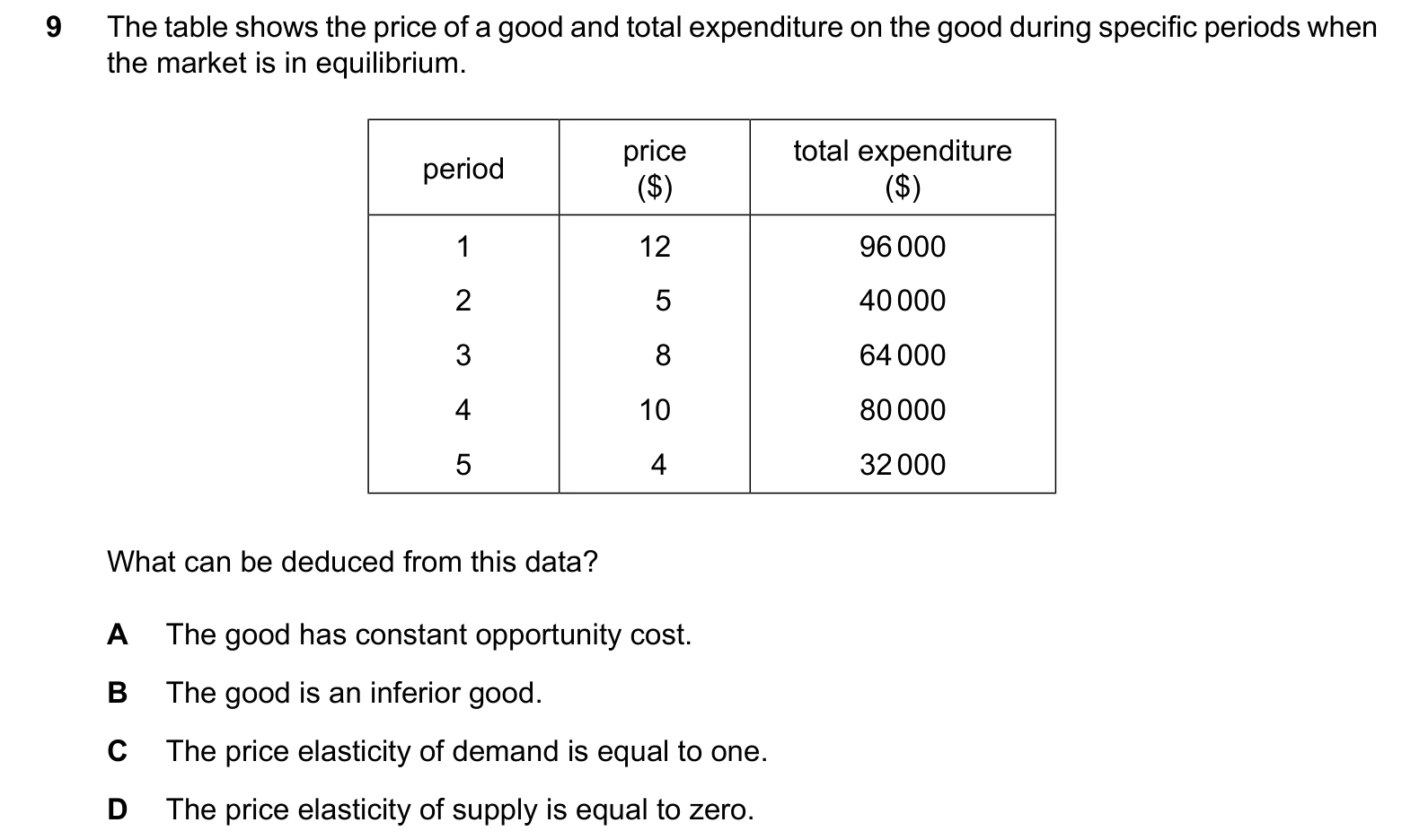 9708/11/O/N/25 question 9