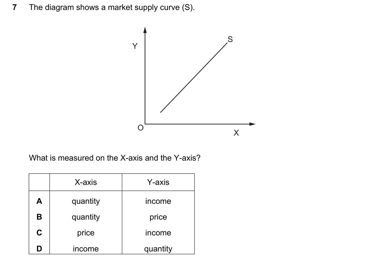 9708/12/O/N/25 question 7